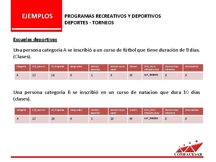 EJEMPLOS PROGRAMAS RECREATIVOS Y DEPORTIVOS DEPORTES - TORNEOS Escuelas deportivas Una persona categoría A
