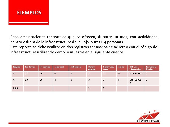 EJEMPLOS Caso de vacaciones recreativos que se ofrecen, durante un mes, con actividades dentro