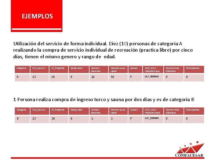 EJEMPLOS Utilización del servicio de forma individual. Diez (10) personas de categoría A realizando