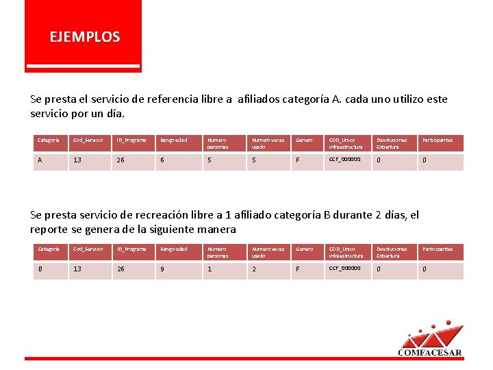 EJEMPLOS Se presta el servicio de referencia libre a afiliados categoría A. cada uno