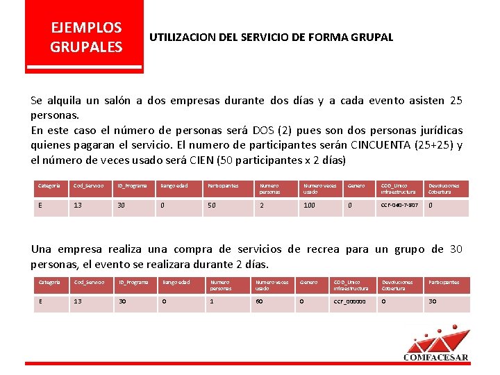 EJEMPLOS GRUPALES UTILIZACION DEL SERVICIO DE FORMA GRUPAL Se alquila un salón a dos