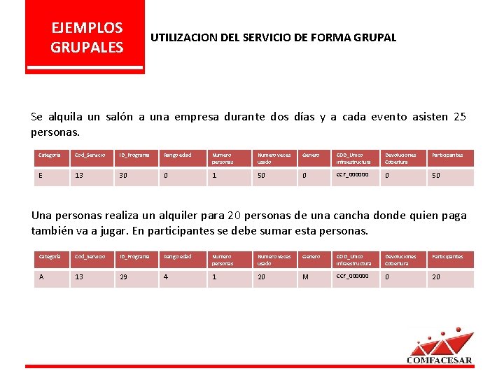 EJEMPLOS GRUPALES UTILIZACION DEL SERVICIO DE FORMA GRUPAL Se alquila un salón a una