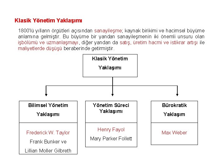 Klasik Yönetim Yaklaşımı 1800’lü yılların örgütleri açısından sanayileşme; kaynak birikimi ve hacimsel büyüme anlamına