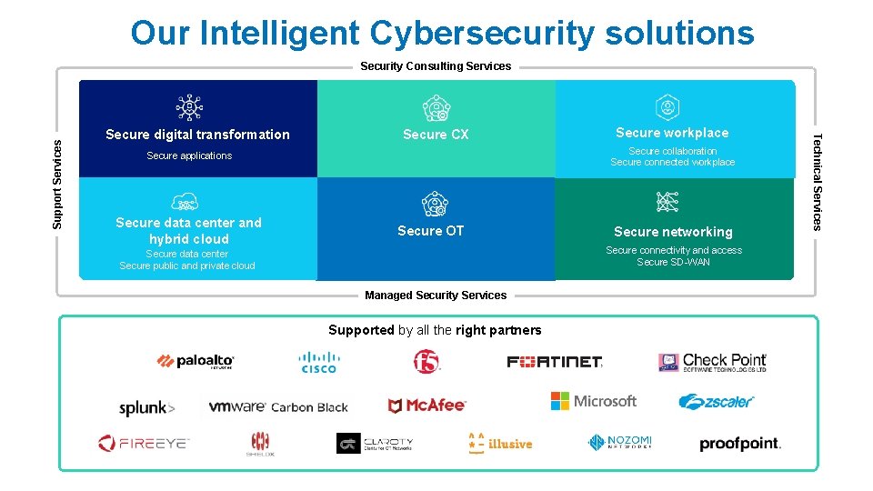 Our Intelligent Cybersecurity solutions Security Consulting Services Secure digital transformation Secure CX Secure collaboration