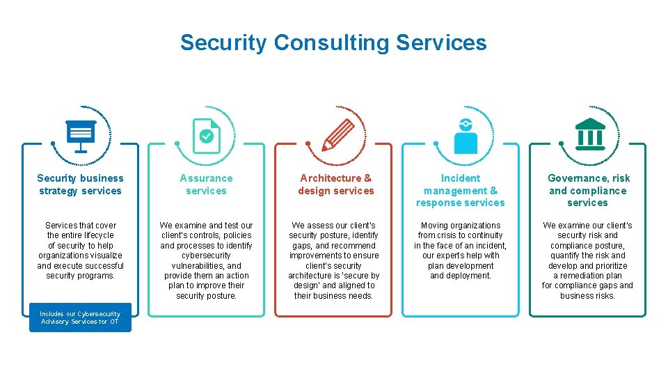 Security Consulting Services Security business strategy services Assurance services Architecture & design services Incident
