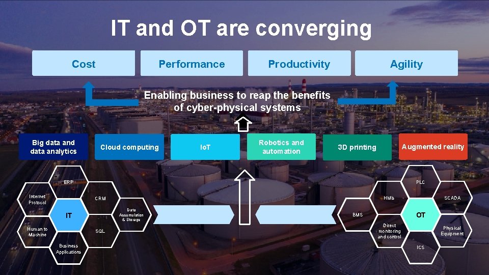 IT and OT are converging Cost Performance Productivity Agility Enabling business to reap the