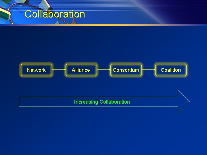 Collaboration Network Alliance Consortium Increasing Collaboration Coalition 