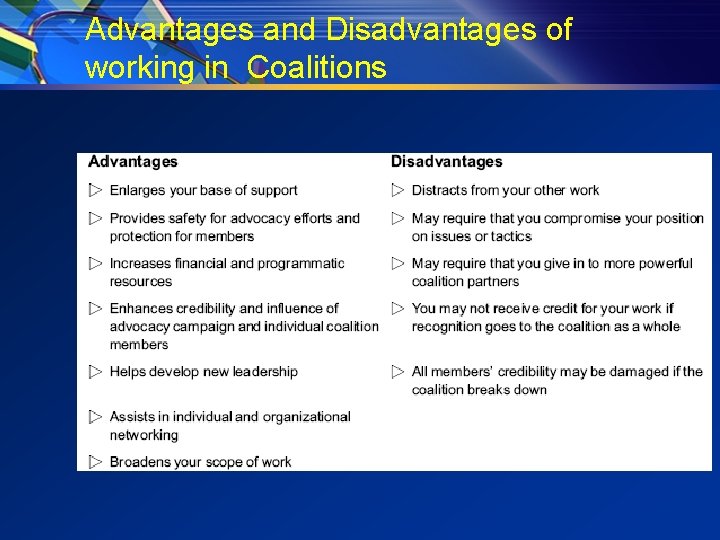 Advantages and Disadvantages of working in Coalitions 