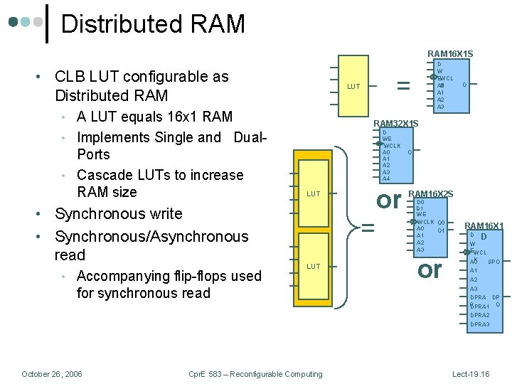 Distributed RAM 16 X 1 S • CLB LUT configurable as = LUT Distributed