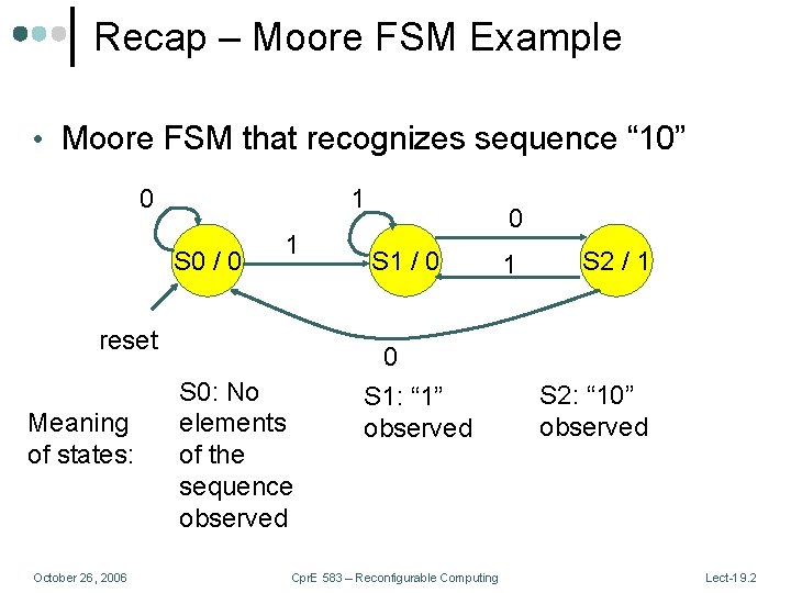 Recap – Moore FSM Example • Moore FSM that recognizes sequence “ 10” 0