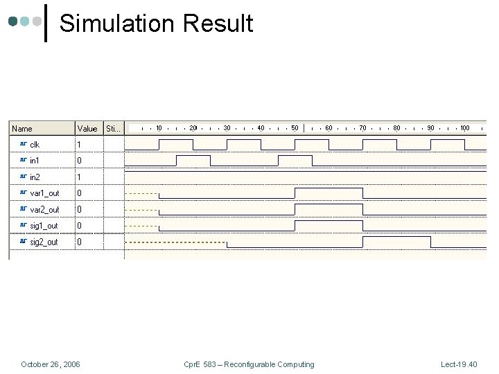 Simulation Result October 26, 2006 Cpr. E 583 – Reconfigurable Computing Lect-19. 40 