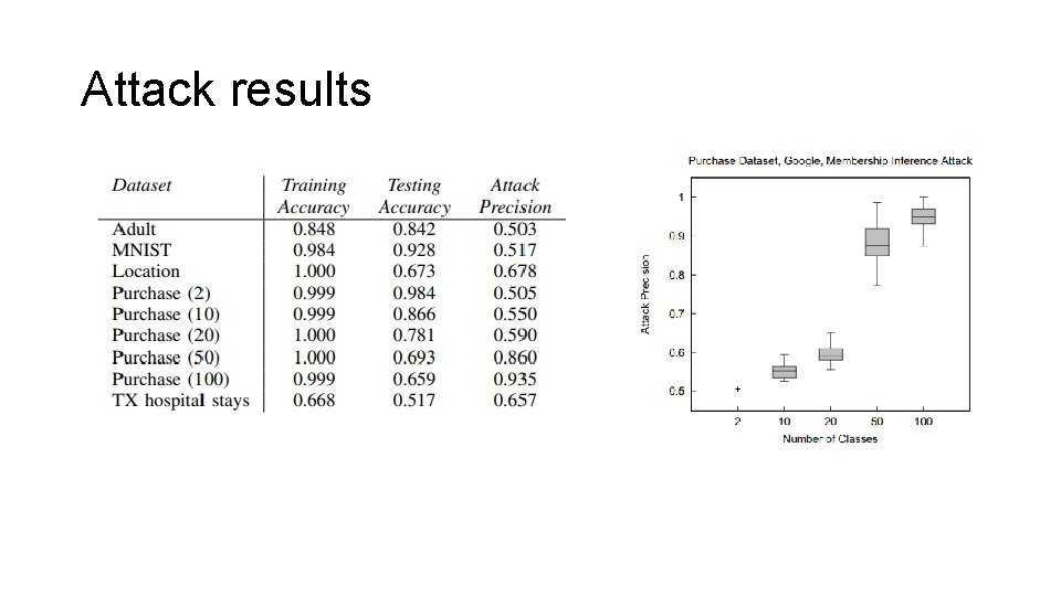 Membership Inference Attacks Against Machine Learning Models Reza