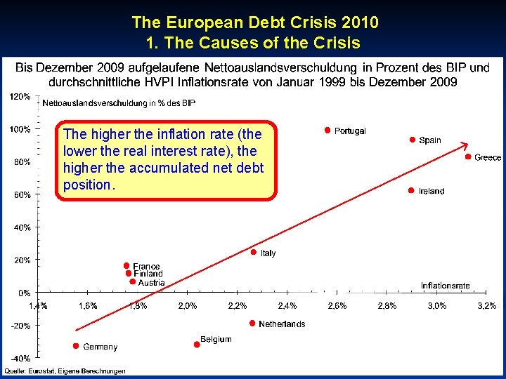 The European Debt Crisis 2010 1. The Causes of the Crisis © RAINER MAURER,