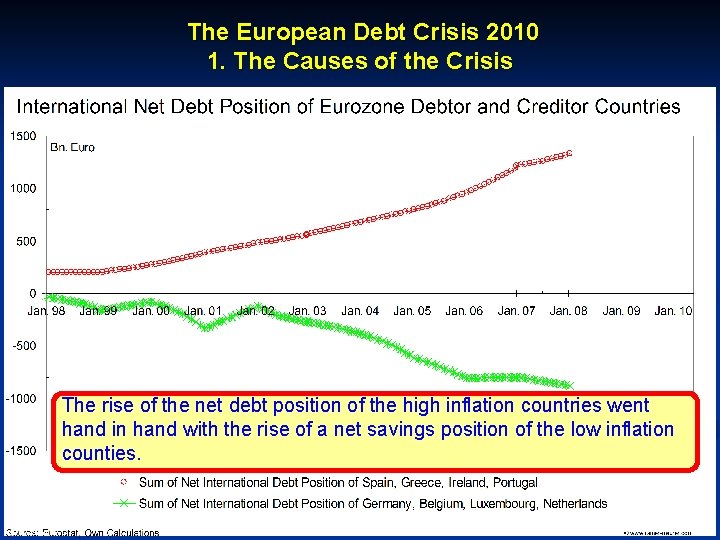 © RAINER MAURER, Pforzheim The European Debt Crisis 2010 1. The Causes of the