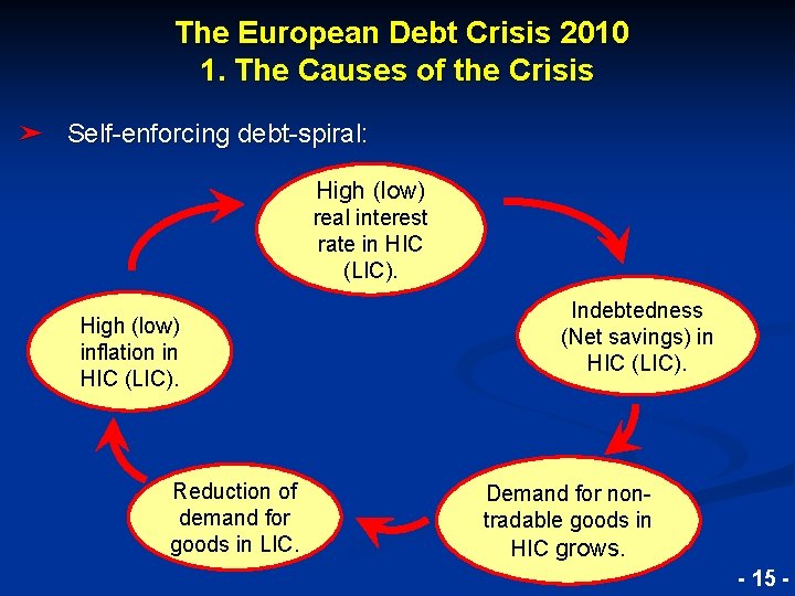 The European Debt Crisis 2010 1. The Causes of the Crisis ➤ Self-enforcing debt-spiral: