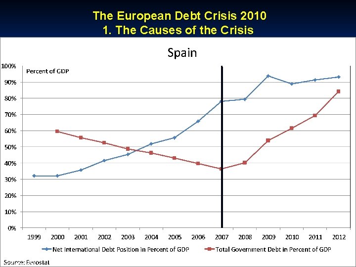 © RAINER MAURER, Pforzheim The European Debt Crisis 2010 1. The Causes of the