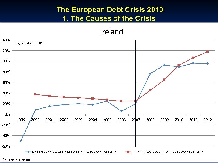 © RAINER MAURER, Pforzheim The European Debt Crisis 2010 1. The Causes of the