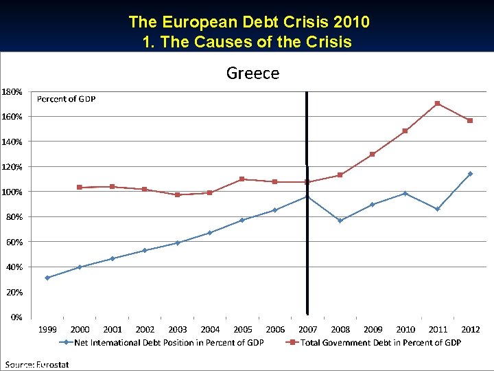 © RAINER MAURER, Pforzheim The European Debt Crisis 2010 1. The Causes of the