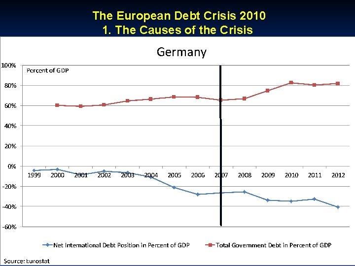 © RAINER MAURER, Pforzheim The European Debt Crisis 2010 1. The Causes of the