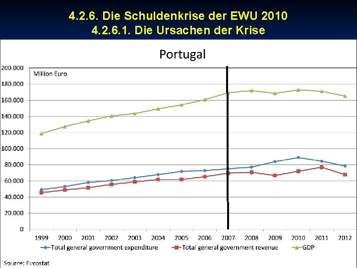 © RAINER MAURER, Pforzheim 4. 2. 6. Die Schuldenkrise der EWU 2010 4. 2.