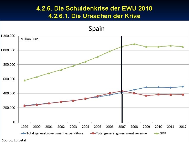 © RAINER MAURER, Pforzheim 4. 2. 6. Die Schuldenkrise der EWU 2010 4. 2.