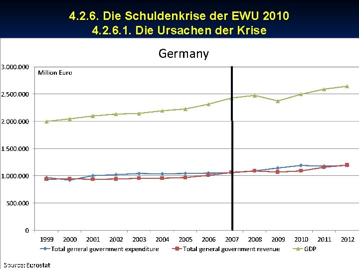 © RAINER MAURER, Pforzheim 4. 2. 6. Die Schuldenkrise der EWU 2010 4. 2.