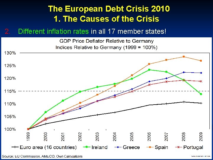 The European Debt Crisis 2010 1. The Causes of the Crisis © RAINER MAURER,