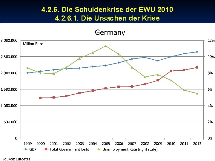 © RAINER MAURER, Pforzheim 4. 2. 6. Die Schuldenkrise der EWU 2010 4. 2.