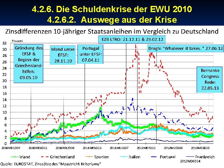 © RAINER MAURER, Pforzheim 4. 2. 6. Die Schuldenkrise der EWU 2010 4. 2.