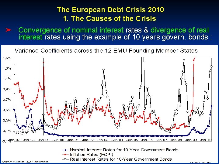The European Debt Crisis 2010 1. The Causes of the Crisis © RAINER MAURER,