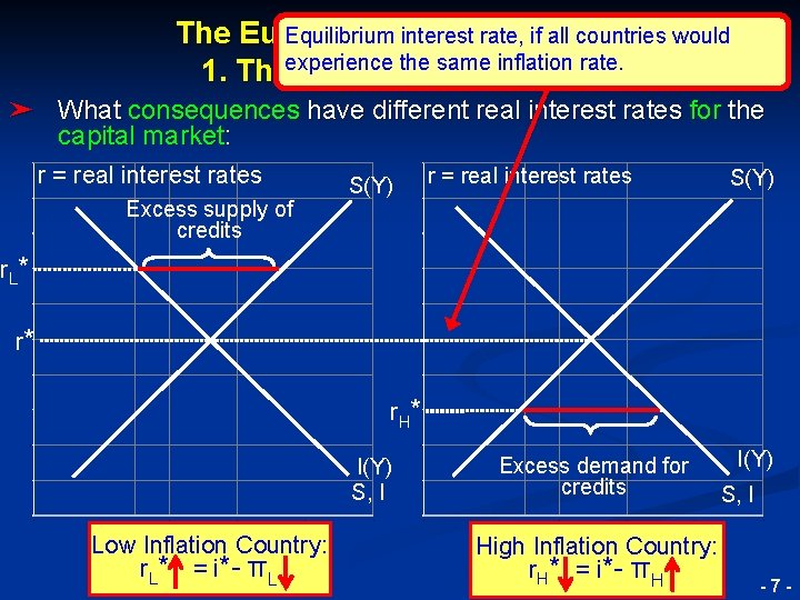 Equilibrium. Debt interest. Crisis rate, if all 2010 countries would The European rate. 1.