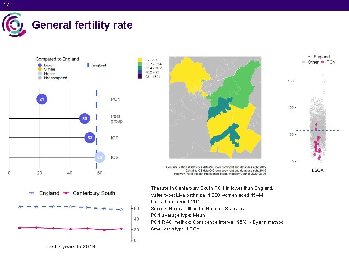 14 General fertility rate The rate in Canterbury South PCN is lower than England.