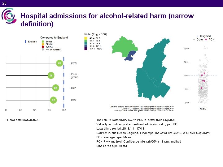 25 Hospital admissions for alcohol-related harm (narrow definition) Trend data unavailable The rate in