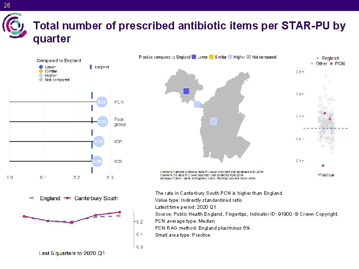 26 Total number of prescribed antibiotic items per STAR-PU by quarter The rate in