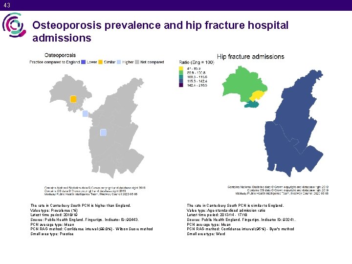 43 Osteoporosis prevalence and hip fracture hospital admissions The rate in Canterbury South PCN