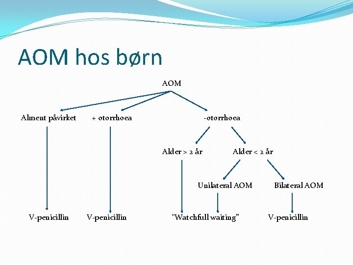 AOM hos børn AOM Alment påvirket + otorrhoea -otorrhoea Alder > 2 år Alder