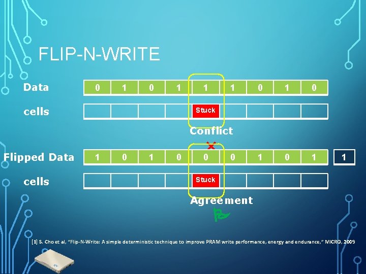 FLIP-N-WRITE Data 0 1 cells 1 1 0 1 0 1 Stuck Conflict Flipped