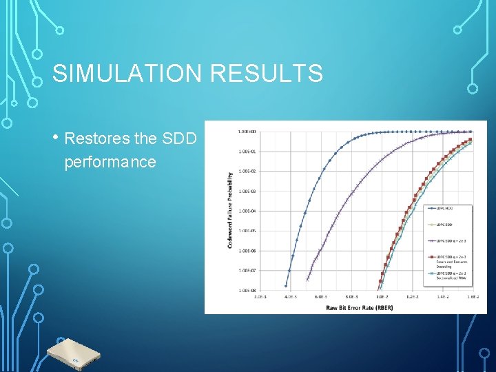 SIMULATION RESULTS • Restores the SDD performance 