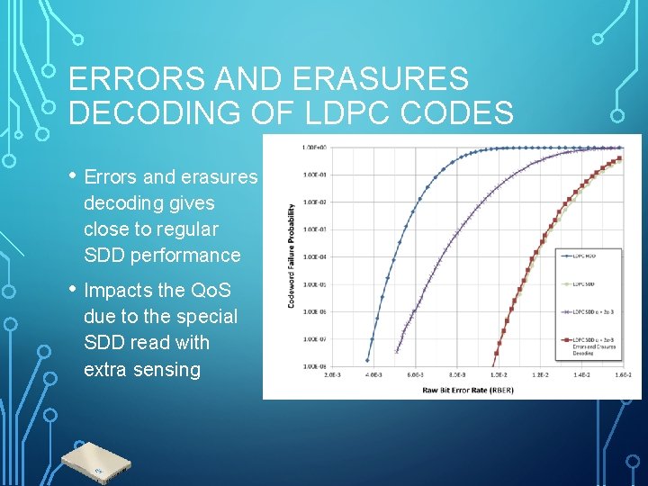 ERRORS AND ERASURES DECODING OF LDPC CODES • Errors and erasures decoding gives close