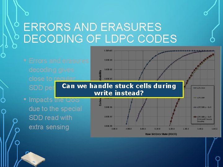 ERRORS AND ERASURES DECODING OF LDPC CODES • Errors and erasures decoding gives close