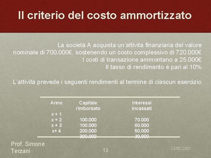 Il criterio del costo ammortizzato La società A acquista un’attività finanziaria del valore nominale