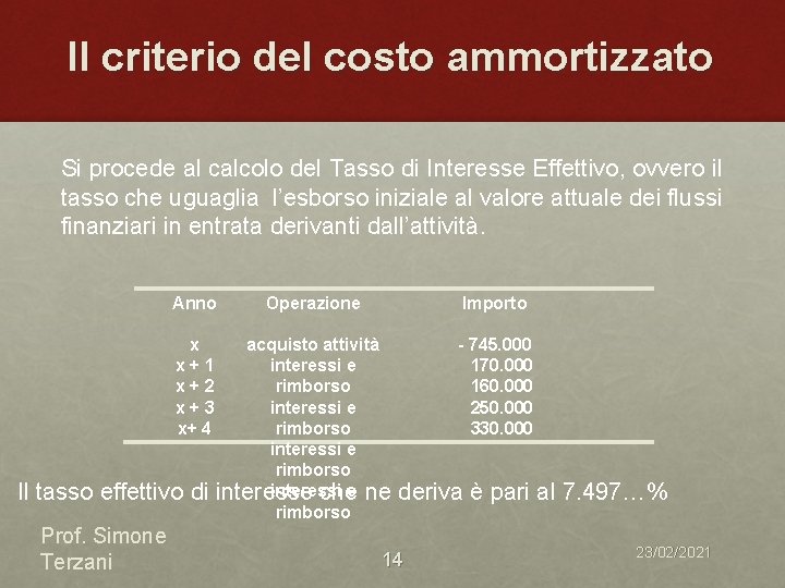 Il criterio del costo ammortizzato Si procede al calcolo del Tasso di Interesse Effettivo,