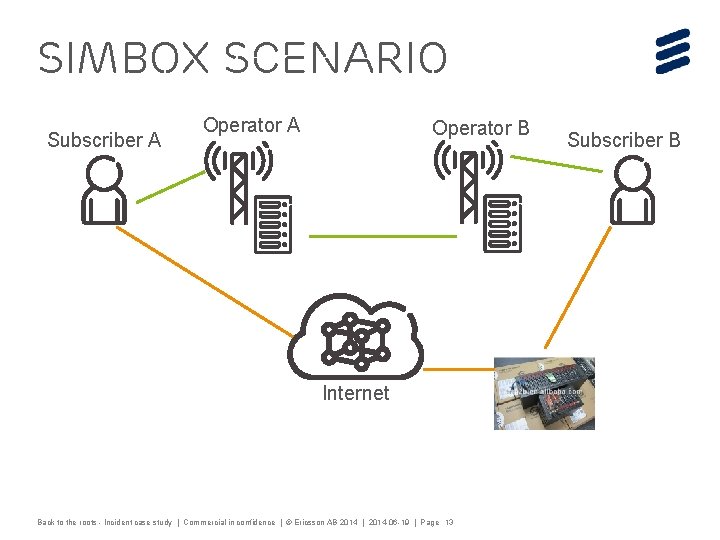 Simbox scenario Subscriber A Operator B Internet Back to the roots - Incident case