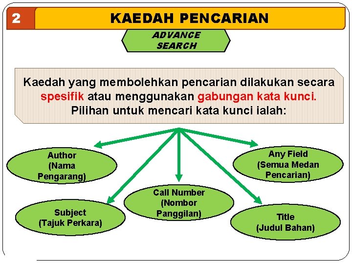 2 KAEDAH PENCARIAN ADVANCE SEARCH Kaedah yang membolehkan pencarian dilakukan secara spesifik atau menggunakan