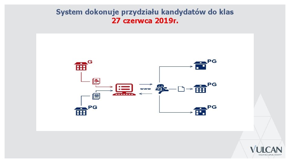 System dokonuje przydziału kandydatów do klas 27 czerwca 2019 r. 