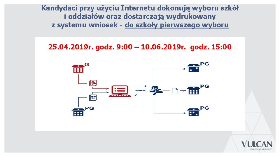 Kandydaci przy użyciu Internetu dokonują wyboru szkół i oddziałów oraz dostarczają wydrukowany z systemu