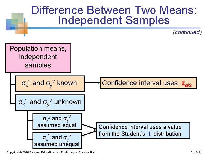 Difference Between Two Means: Independent Samples (continued) Population means, independent samples σx 2 and