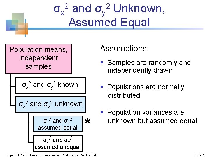 σx 2 and σy 2 Unknown, Assumed Equal Assumptions: Population means, independent samples §