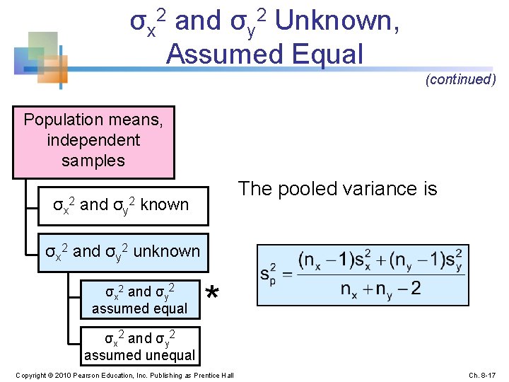 σx 2 and σy 2 Unknown, Assumed Equal (continued) Population means, independent samples The