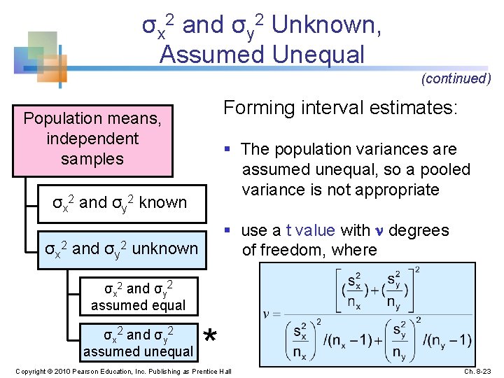 σx 2 and σy 2 Unknown, Assumed Unequal (continued) Forming interval estimates: Population means,